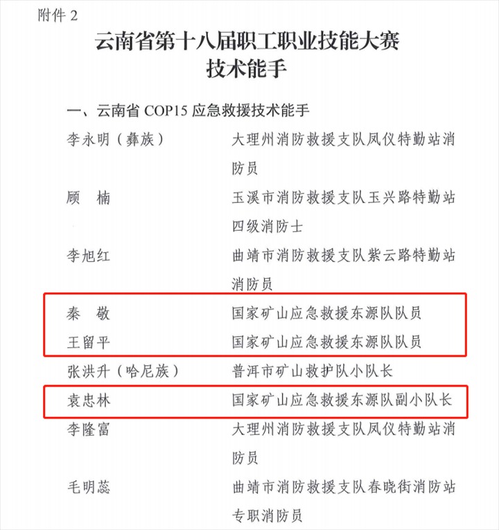 热烈祝贺！云煤（创世大发）集团21人荣获省第十八届职工职业手艺大赛手艺状元和手艺能手称呼
